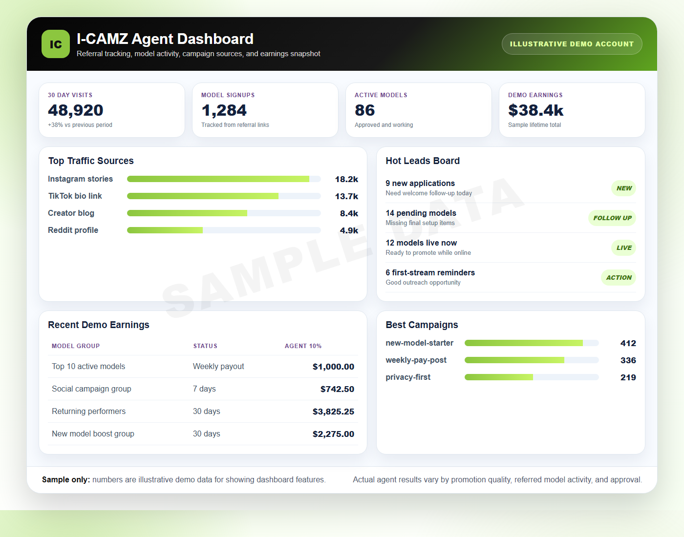 Sample I-CAMZ agent dashboard with demo earnings, hits, campaigns, and model follow-up tools